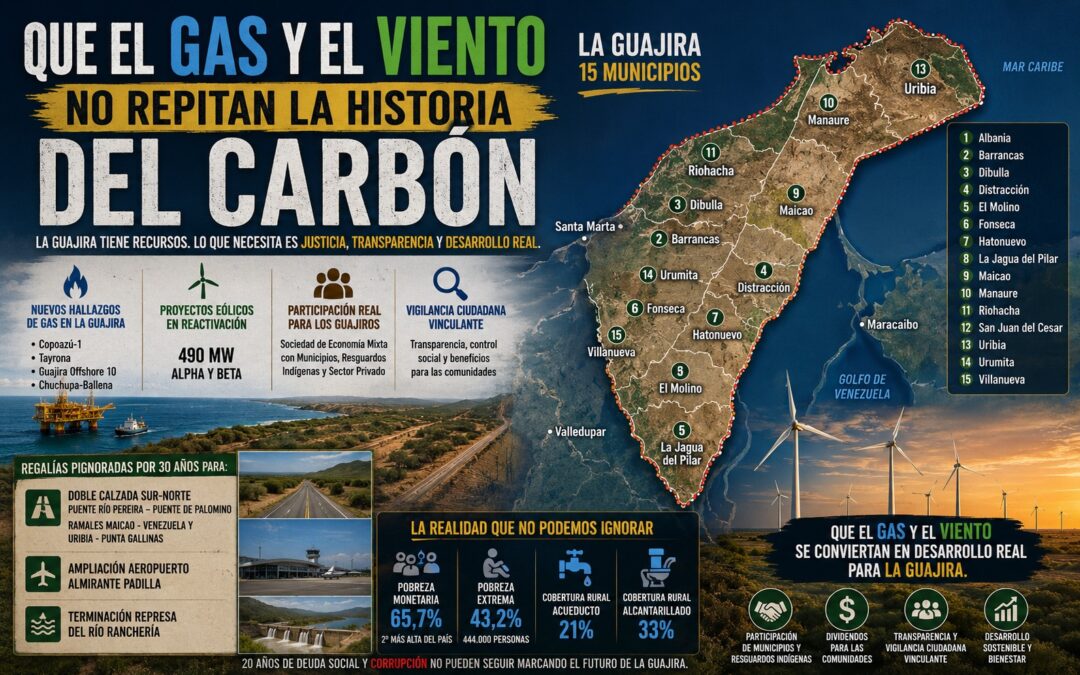 Que el gas y el viento no repitan la historia del carbón