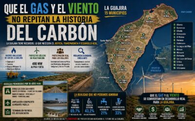 Que el gas y el viento no repitan la historia del carbón